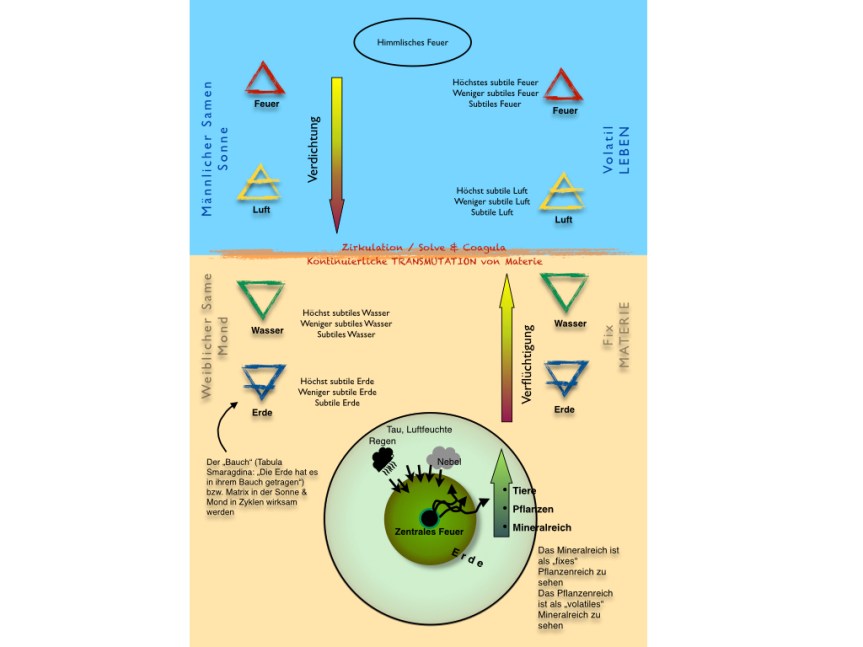 Workshop Alchymie 1 März:April 2017.287.jpeg